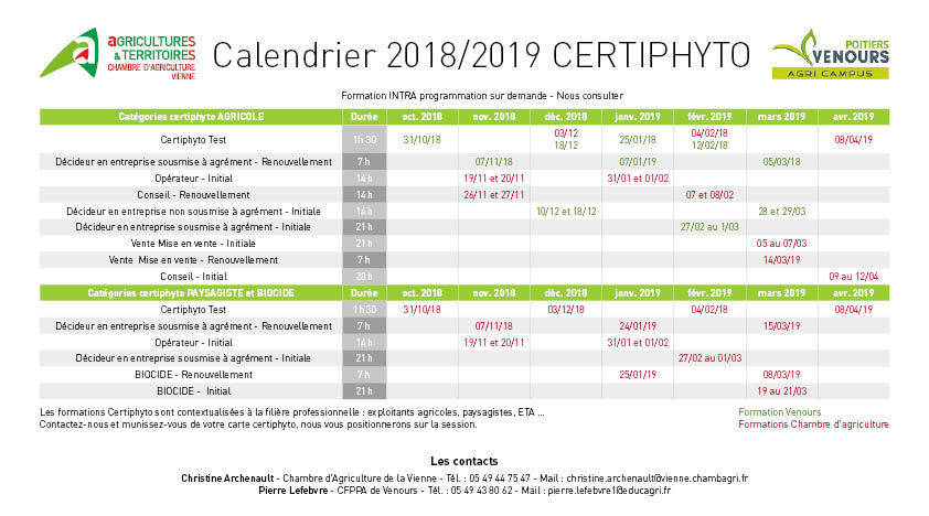 Tableau des formation Certiphyto 2018 - 2019